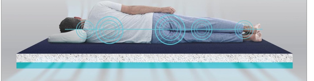 Saltea anti-escare Clinic Comfort