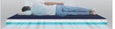 Saltea anti-escare Clinic Comfort